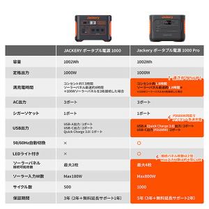 Jackery ポータブル電源 1000 Pro JE-1000B 電動工具 セキチュードットコム