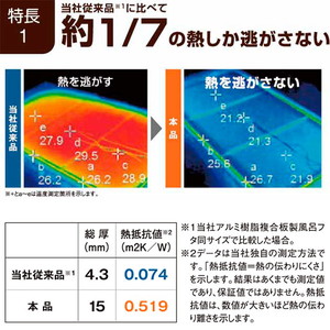 直送 日時指定不可 東プレ さめにくい風呂ふた ECOウォームneo グレー