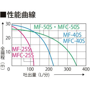 工進 ラバレックスポンプ 50mm 単体 MF-50S 船舶用品/漁業/排水/清掃