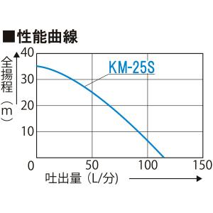 即日出荷 工進 エンジンポンプ スタート名人 KM-25S 2サイクルエンジン ハイデルスポンプ 清水用 超軽量 ポンプ・ブロワー セキチュードットコム