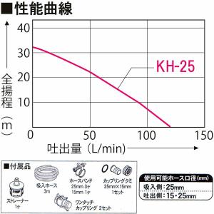 即日出荷 工進 エンジンポンプ KH-25 4サイクルエンジン ハイデルス