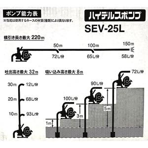 即日出荷 工進 ハイデルスポンプ SEV-25L 沖縄・離島配送不可 ポンプ