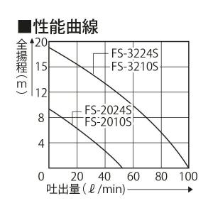 工進 海水用FSポンプ FS-3224S 32mm DC-24V 船舶用品/漁業/排水/洗浄