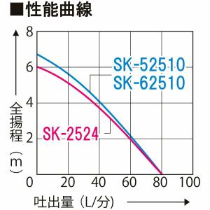 工進 水中ポンプ ポンディ 海水用 SK-62510 西日本専用：60Hz ポンプ