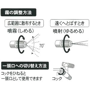 工進 Hシリーズ用 Sニ頭口噴口（一頭口切替）組 PA-166 パーツ/部品