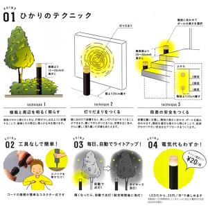 即日出荷 タカショー ひかりノベーション 間のひかり 基本セット